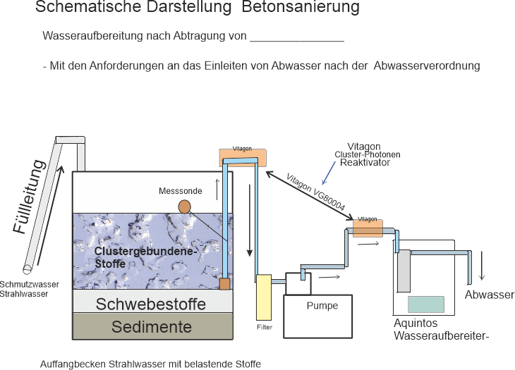 Auffangbecken